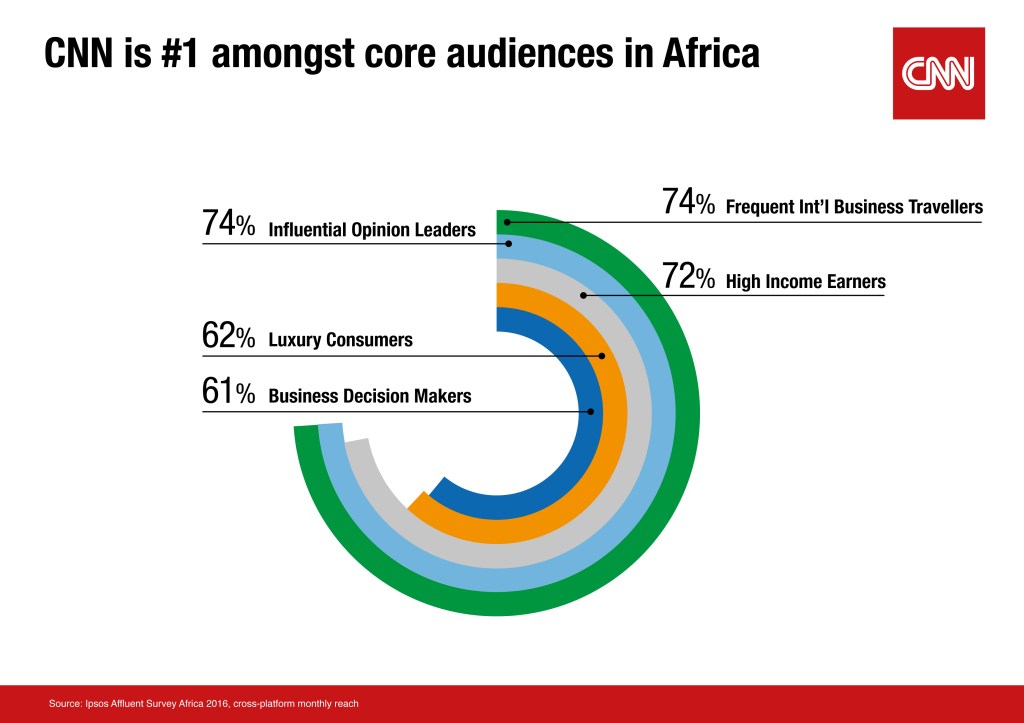 Ipsos Africa Infographic 2