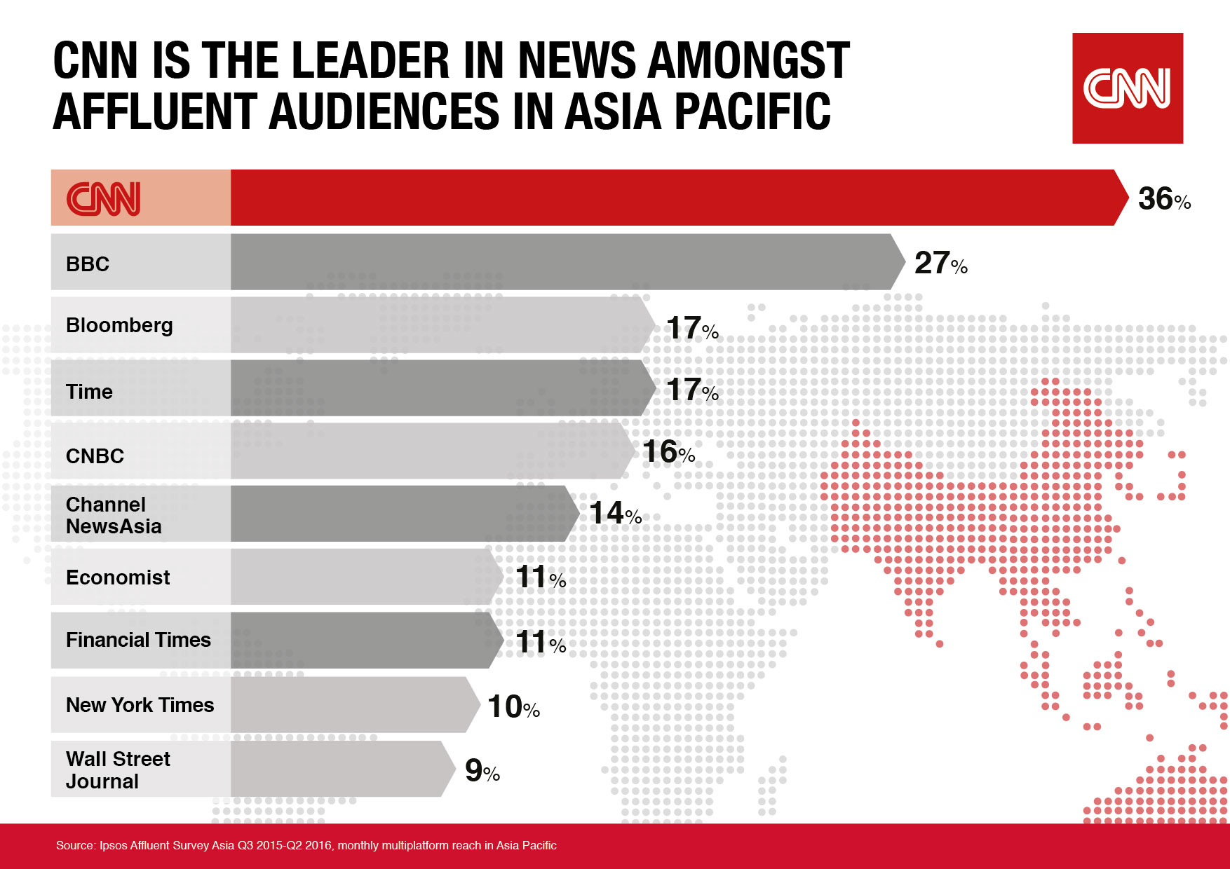 CNN Brasil  Channel Statistics / Analytics - SPEAKRJ Stats