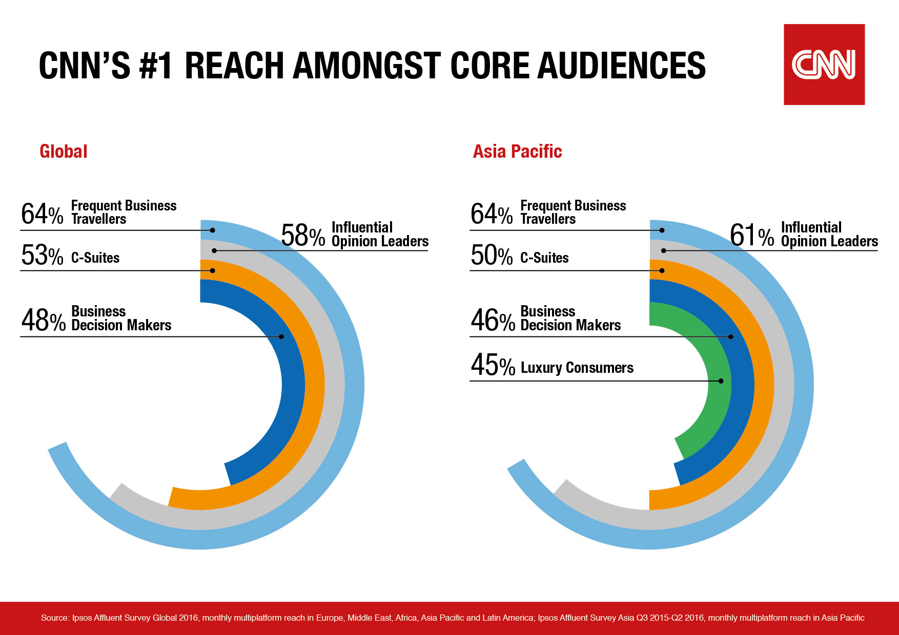 CNN Brasil  Channel Statistics / Analytics - SPEAKRJ Stats