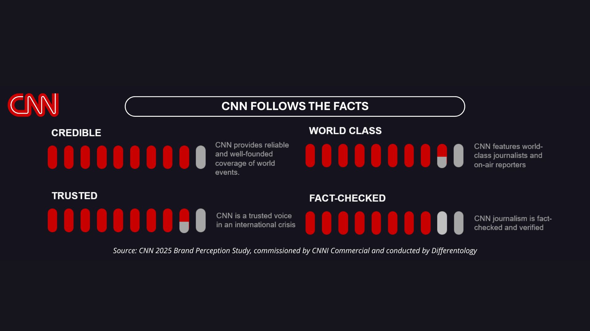 7 in 10 News Consumers Say International News Matters More Than