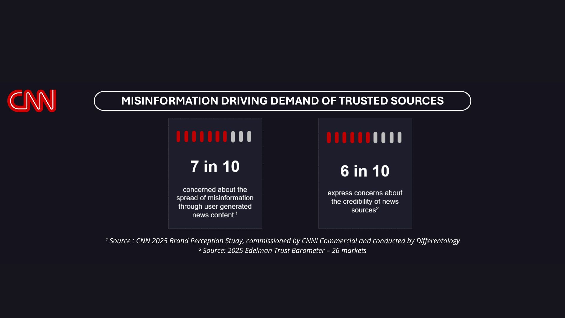 7 in 10 News Consumers Say International News Matters More Than